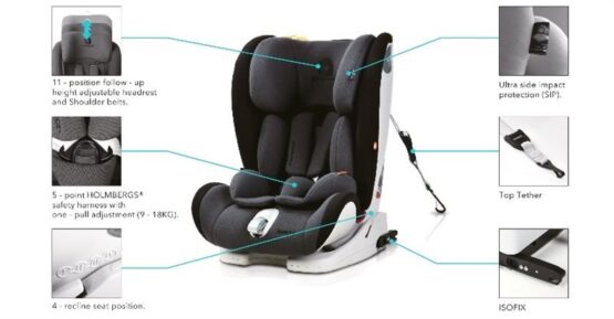 scaun auto cu izofix pentru copilasi