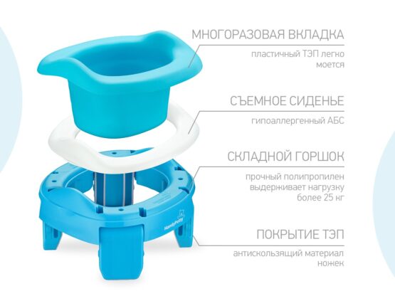 Olita de calatorie HandyPotty Roxy Kids 3x1, Albastru+Albastru (HP-255B)