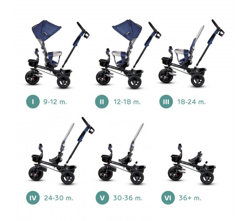 triciclu pentru copii