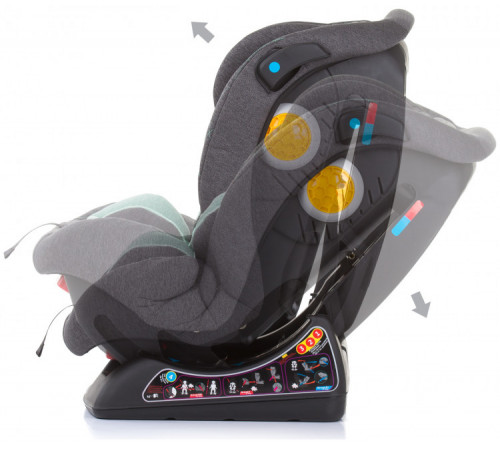 Scaun auto pentru copii