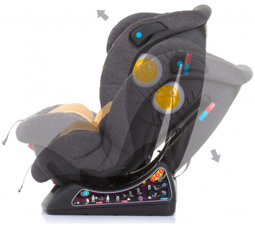 Scaun auto pentru copii