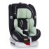 Scaun auto pentru copii
