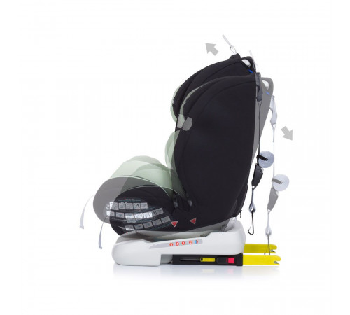 Scaun auto pentru copii