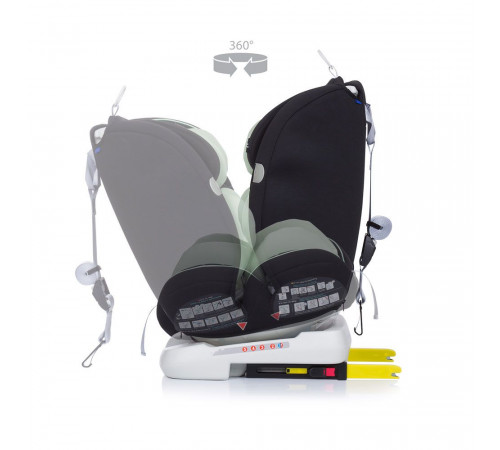 Scaun auto pentru copii