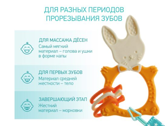 Inel gingival Roxy-Kids