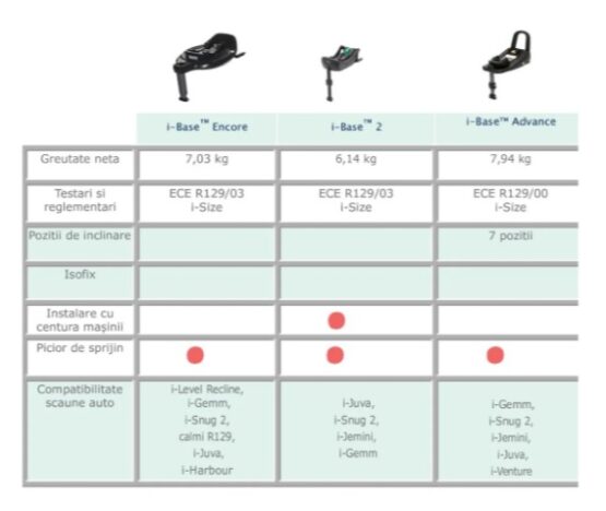 Baza isofix Joie i-Base 2 pentru scoicile Gemm, i-Gemm, i-Snug 2