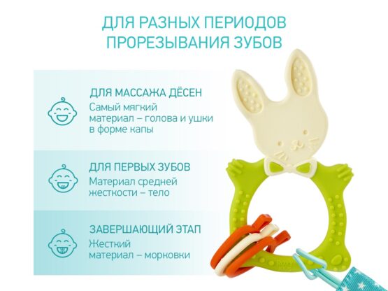 Inel gingival Roxy Kids Bunny cu lantisor, Verde (RBT-001GNSC)
