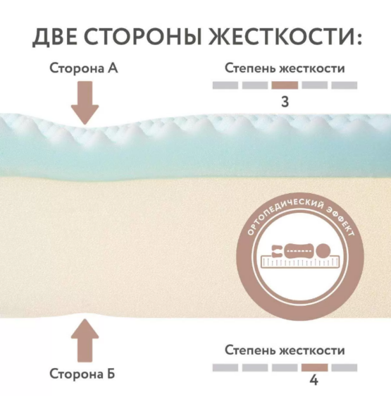 Saltea pentru copii Orto Fusion 160х80х12cm