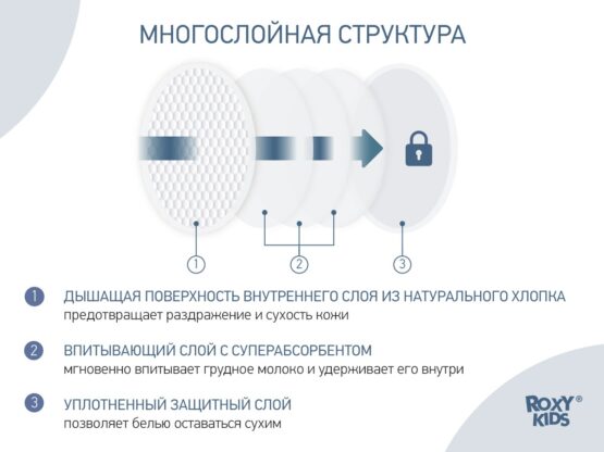 Tampoane pentru sani de noapte Roxy Kids Honey Silk 120 ml. (36 buc.) (RBP-R130F-36)