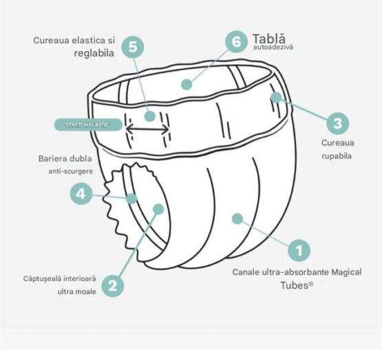 Chilotei Tamboor Premium Junior, marimea 5 (11-25 kg), 20 buc.