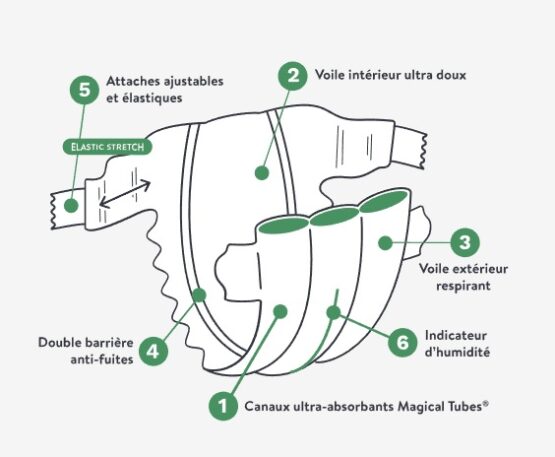 Scutece ECO Tamboor Green Junior, marimea 5 (11-25 kg), 23 buc.